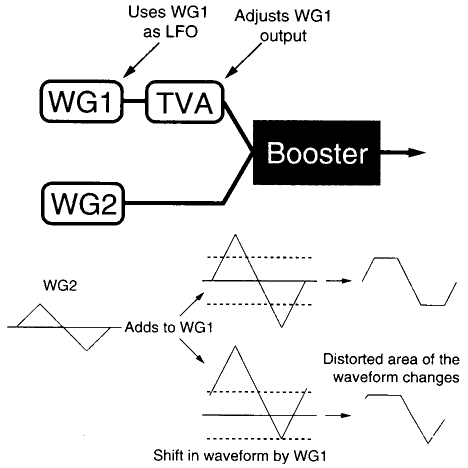Booster used to create PWM graphic