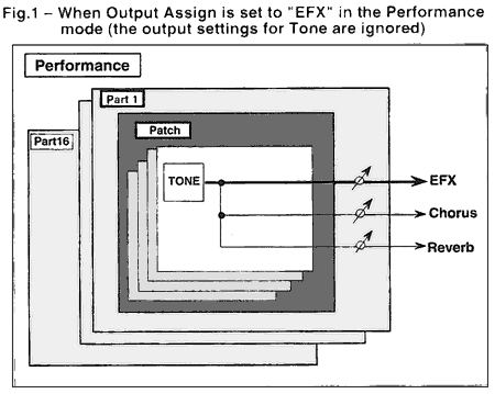 Effects in Performance mode on EFX graphic