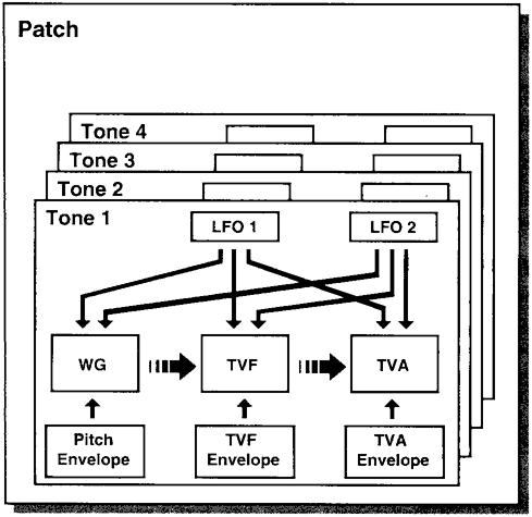 Patch structure graphic