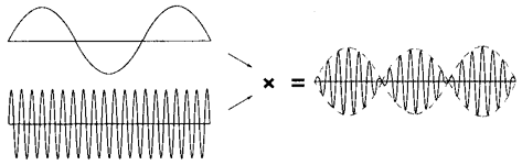 Ring Modulator operation graphic