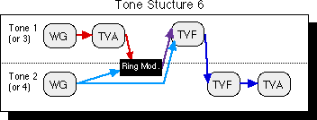 Tone structure 6 graphic