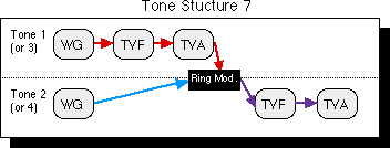 Tone structure 7 graphic