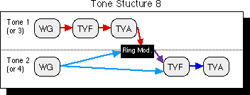 Tone structure 8 graphic