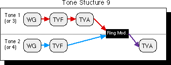 Tone structure 9 graphic